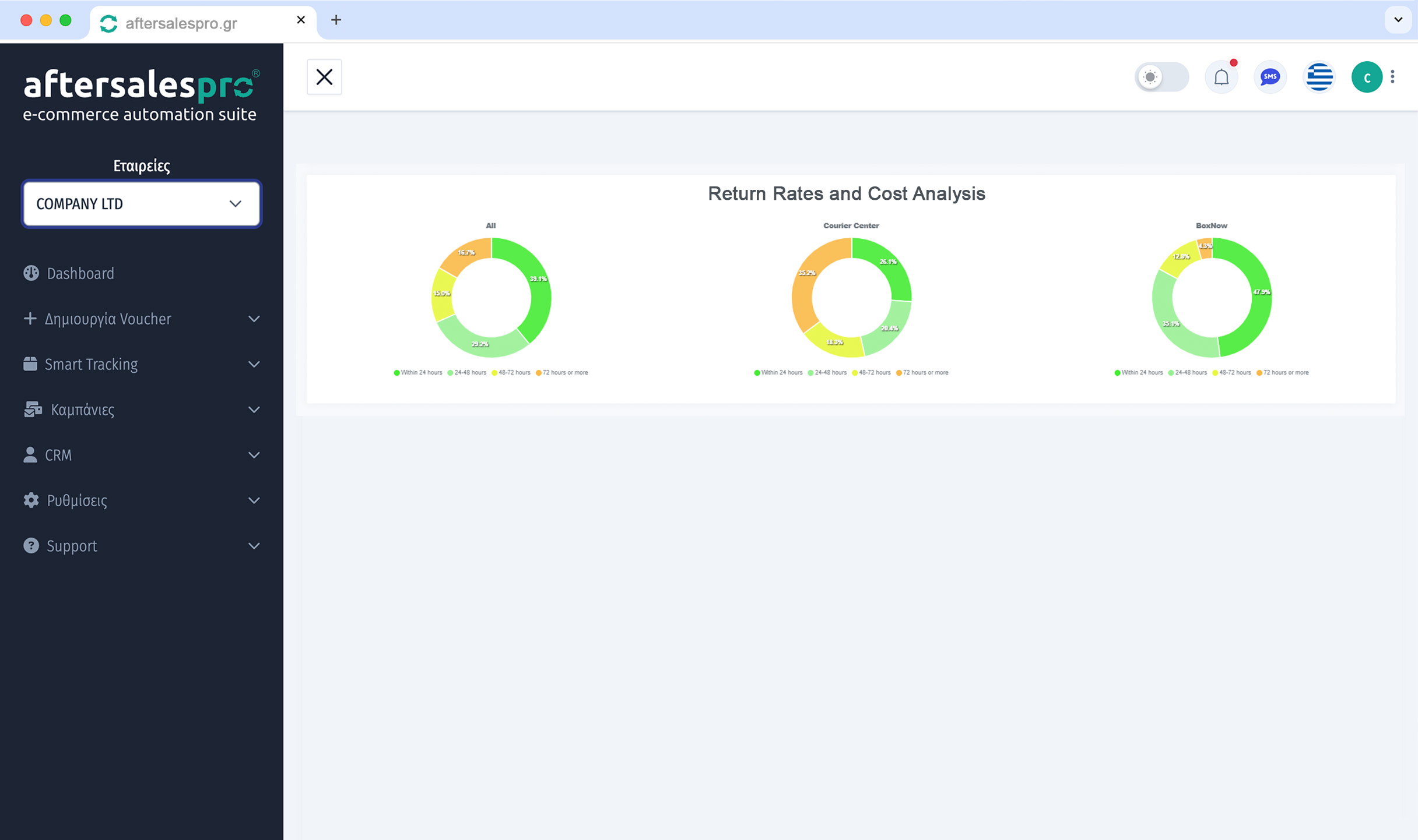 Monitor your return KPIs